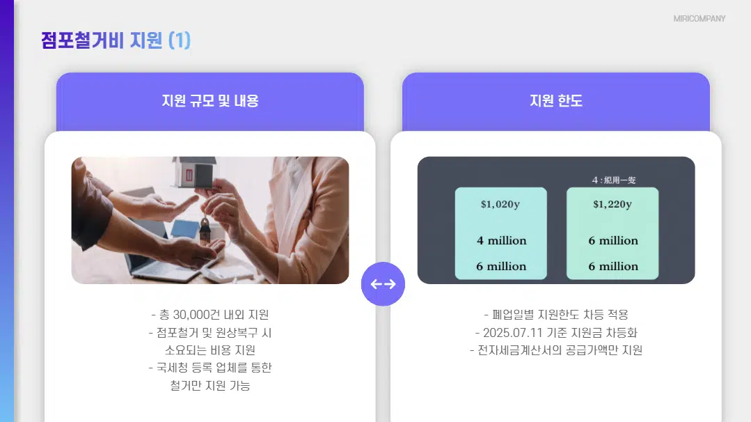 2026정부지원
