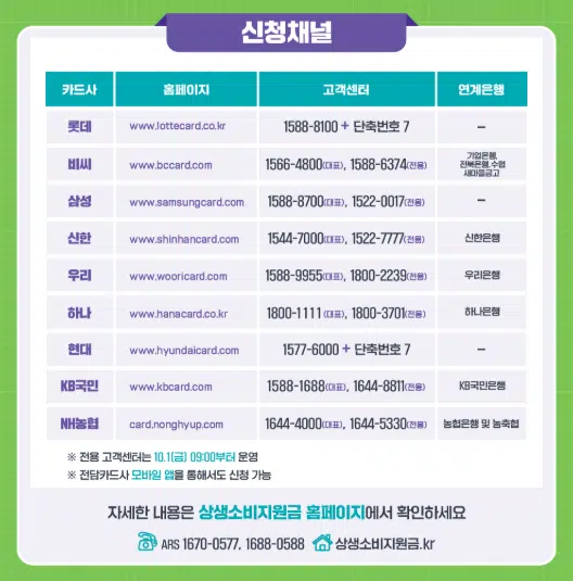 5부제신청