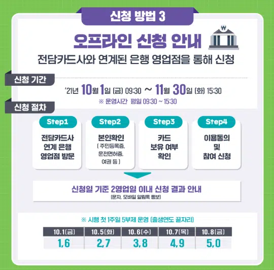 5부제신청