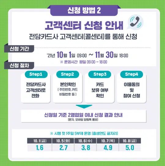 5부제신청
