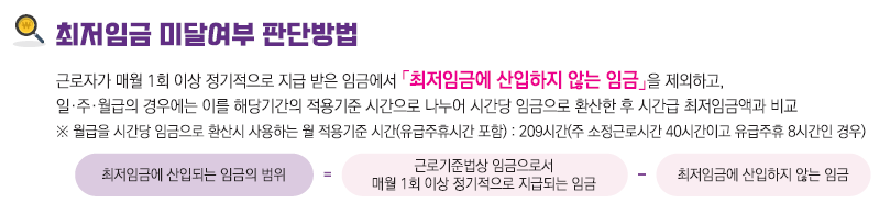 2026최저임금