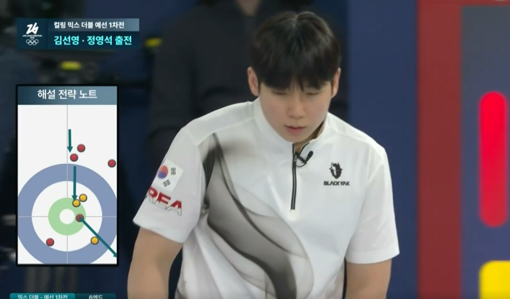 2026밀라노올림픽