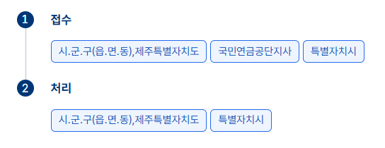 2026년 기초연금