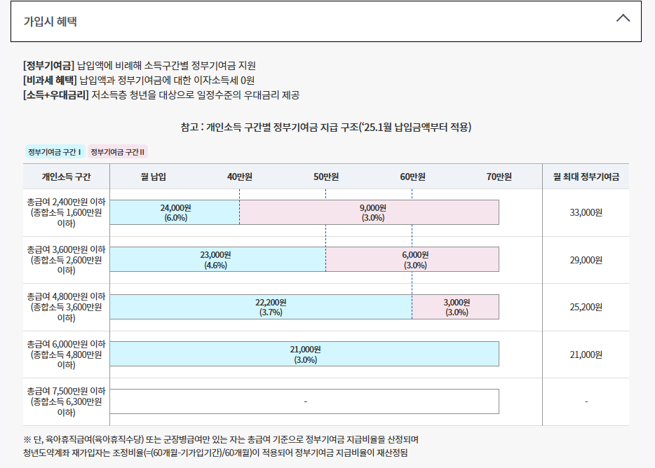 5000만원목돈