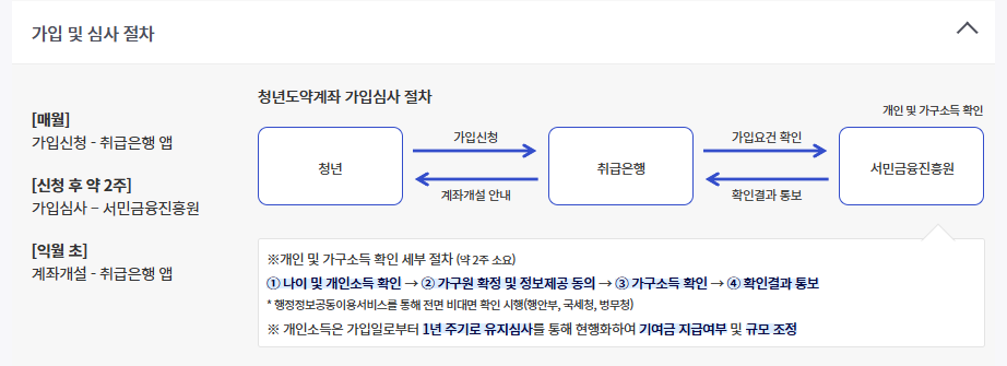 5000만원목돈