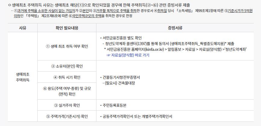 5000만원목돈