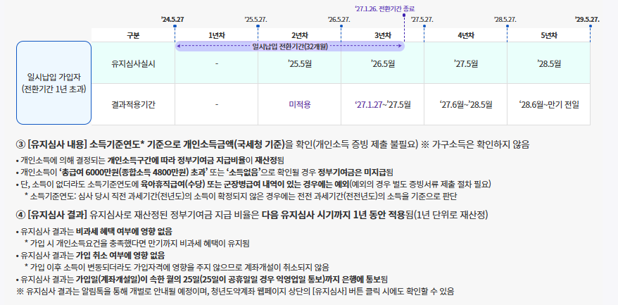 5000만원목돈