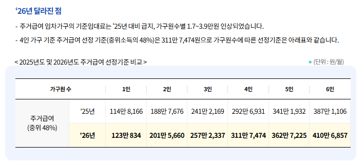 2026 주거급여 자격 요건