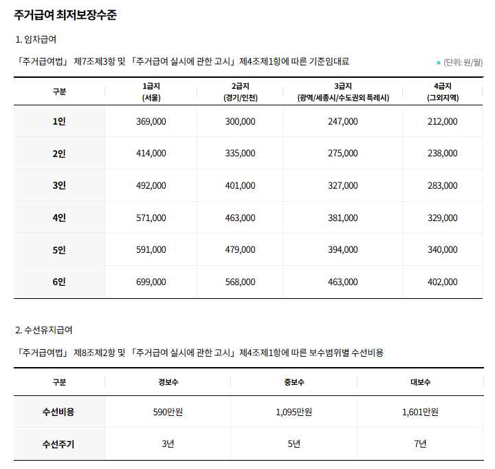 2026 주거급여 자격 요건