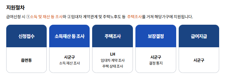 2026 주거급여 자격 요건