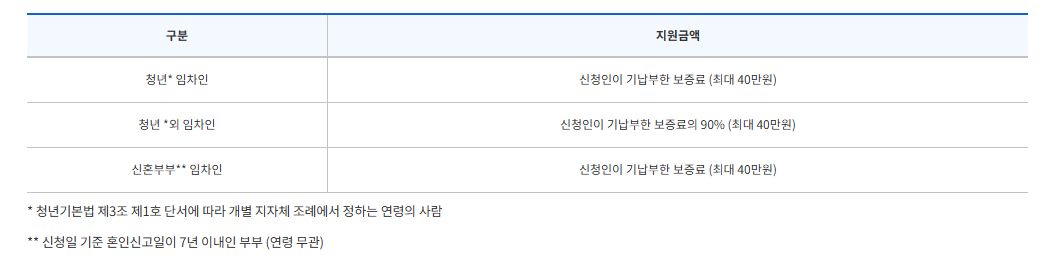 HUG 안심전세포털 사용법