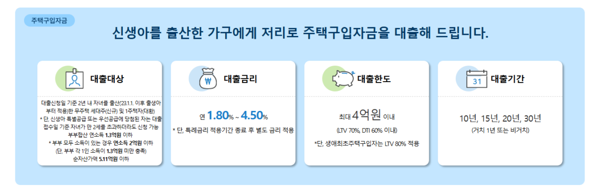 2026디딤돌대출조건