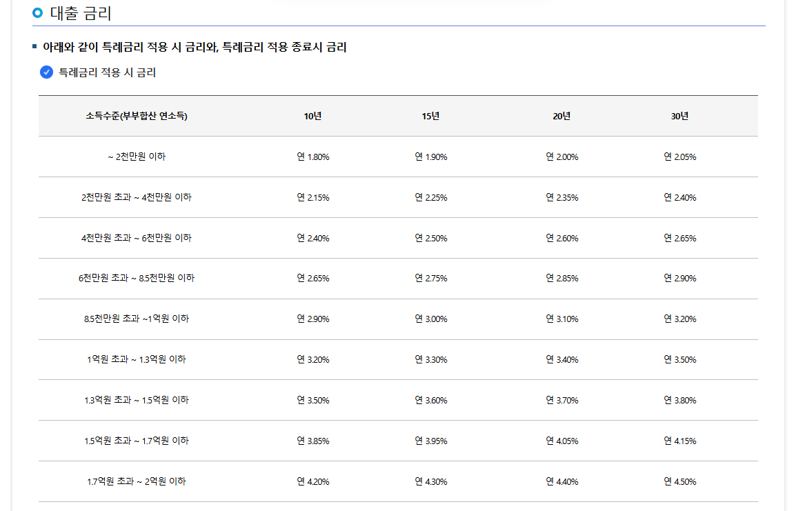2026디딤돌대출조건
