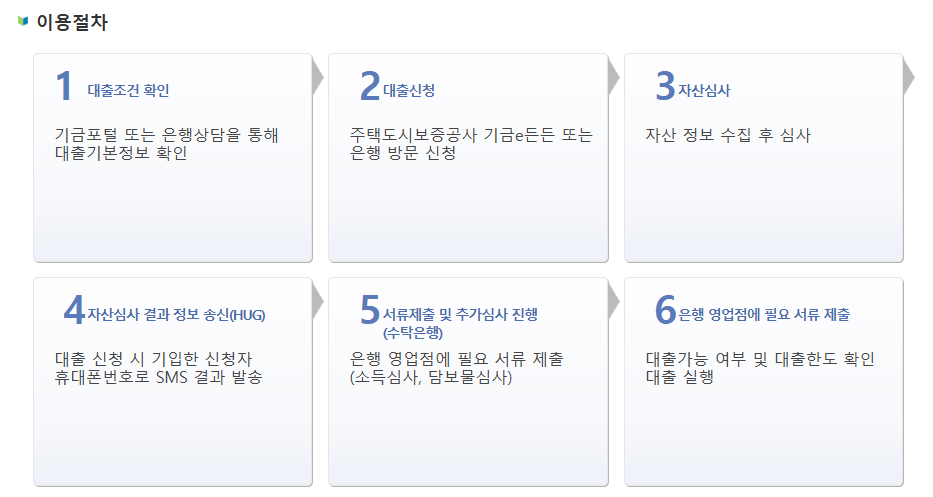 2026디딤돌대출조건