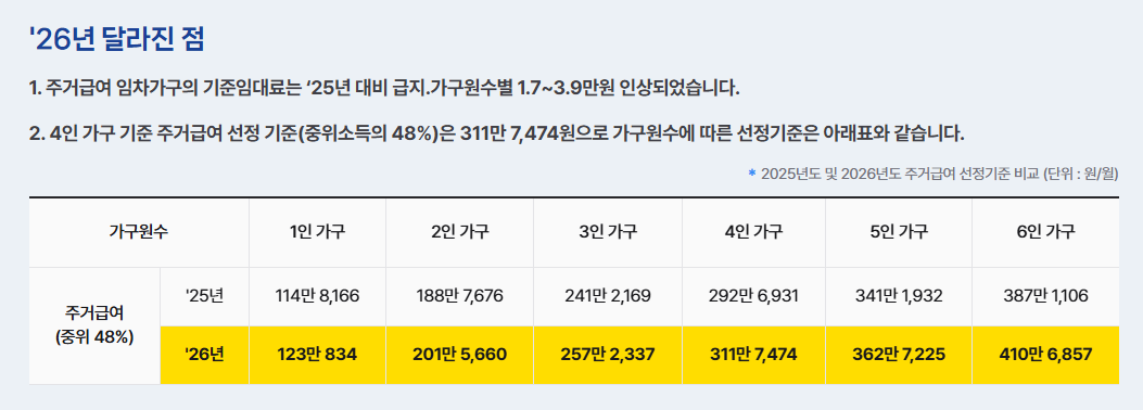 2026청년월세지원