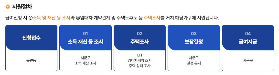 2026청년월세지원