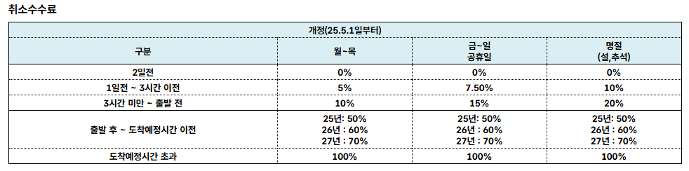 고속버스QR탑승