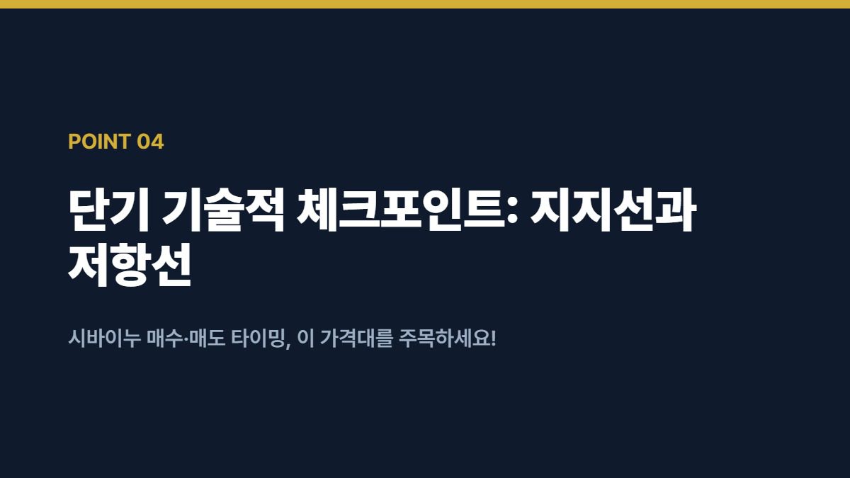 2026년 시바이누